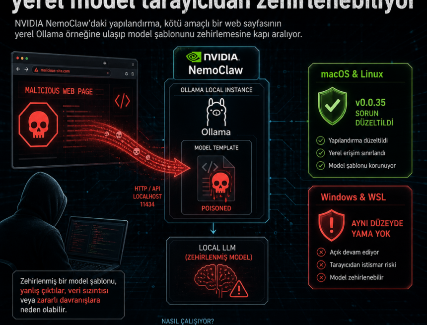 nvidia-nemoclawda-yerel-model-tarayicidan-zehirlenebiliyor NVIDIA NemoClaw’da yerel model tarayıcıdan zehirlenebiliyor