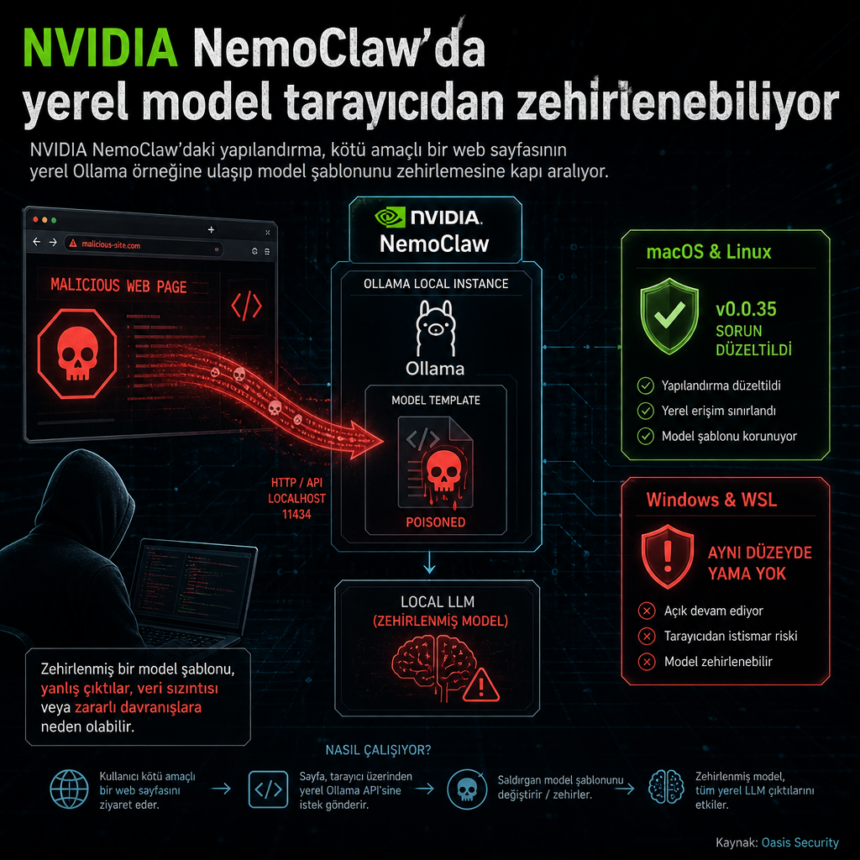 NVIDIA NemoClaw’da yerel model tarayıcıdan zehirlenebiliyor