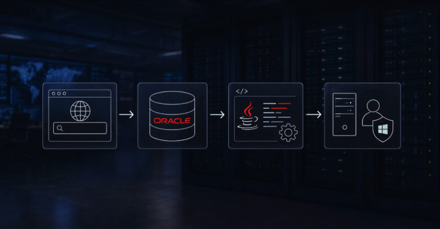 Oracle içinden çalıştırılan khunt araç seti Windows’ta SYSTEM yetkisine ulaştı