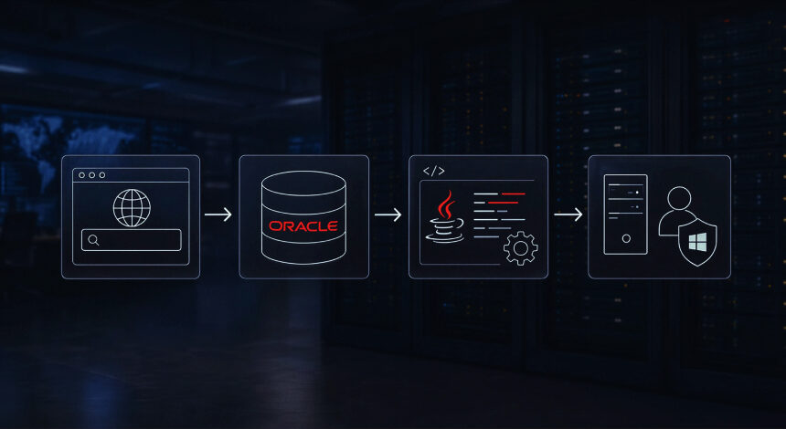 oracle-icinden-calistirilan-khunt-arac-seti-windowsta-system-yetkisine-ulasti Oracle içinden çalıştırılan khunt araç seti Windows’ta SYSTEM yetkisine ulaştı