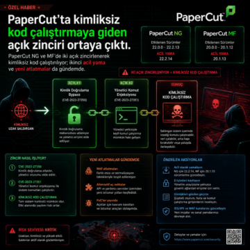 papercutta-kimliksiz-kod-calistirmaya-giden-acik-zinciri-ortaya-cikti PaperCut’ta kimliksiz kod çalıştırmaya giden açık zinciri ortaya çıktı