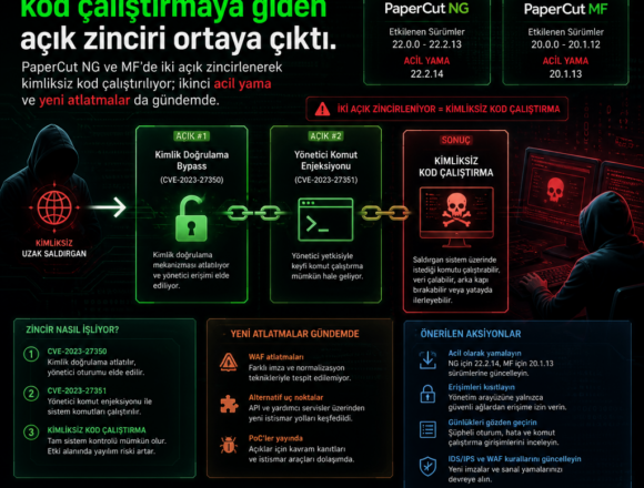 papercutta-kimliksiz-kod-calistirmaya-giden-acik-zinciri-ortaya-cikti PaperCut’ta kimliksiz kod çalıştırmaya giden açık zinciri ortaya çıktı