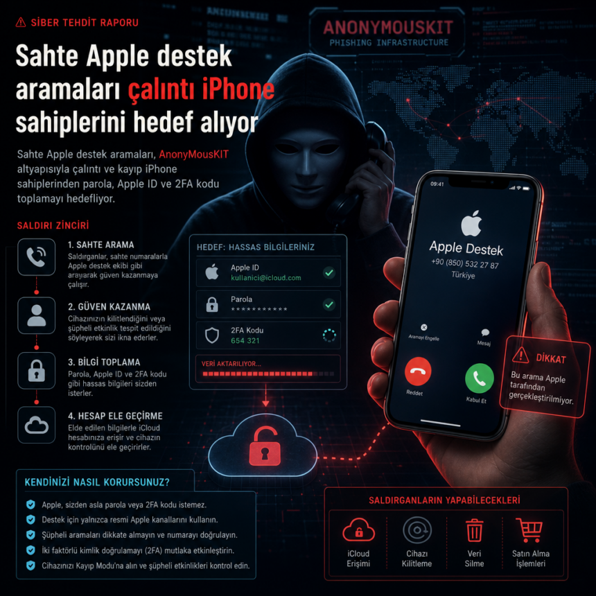 Sahte Apple destek aramaları çalıntı iPhone sahiplerini hedef alıyor
