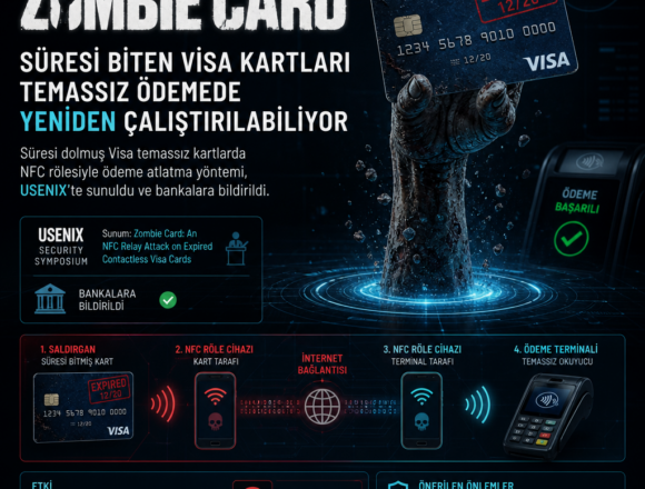 Süresi biten Visa kartları temassız ödemede yeniden çalıştırılabiliyor