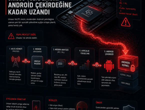 Unisoc VoLTE zinciri Android çekirdeğine kadar uzandı