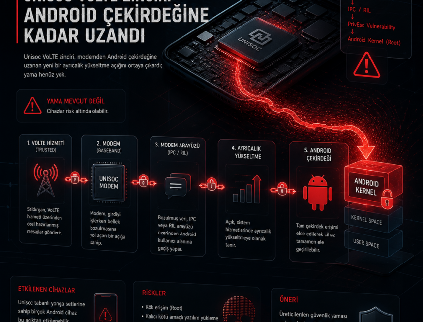 Unisoc VoLTE zinciri Android çekirdeğine kadar uzandı