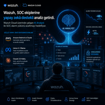 Wazuh, SOC ekiplerine yapay zekâ destekli analiz getirdi