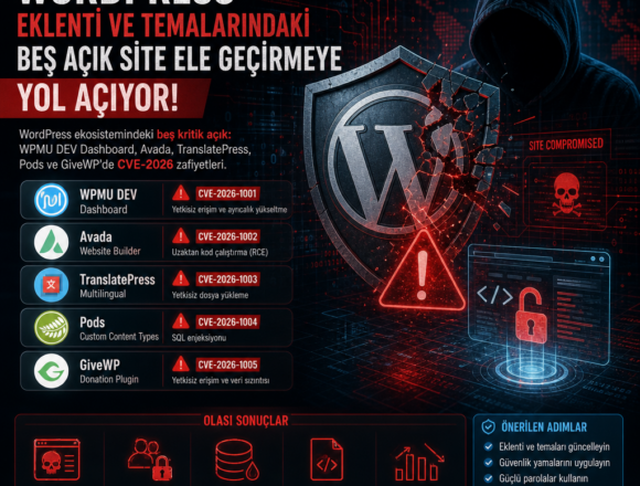 wordpress-eklenti-ve-temalarindaki-bes-acik-site-ele-gecirmeye-yol-aciyor WordPress eklenti ve temalarındaki beş açık site ele geçirmeye yol açıyor