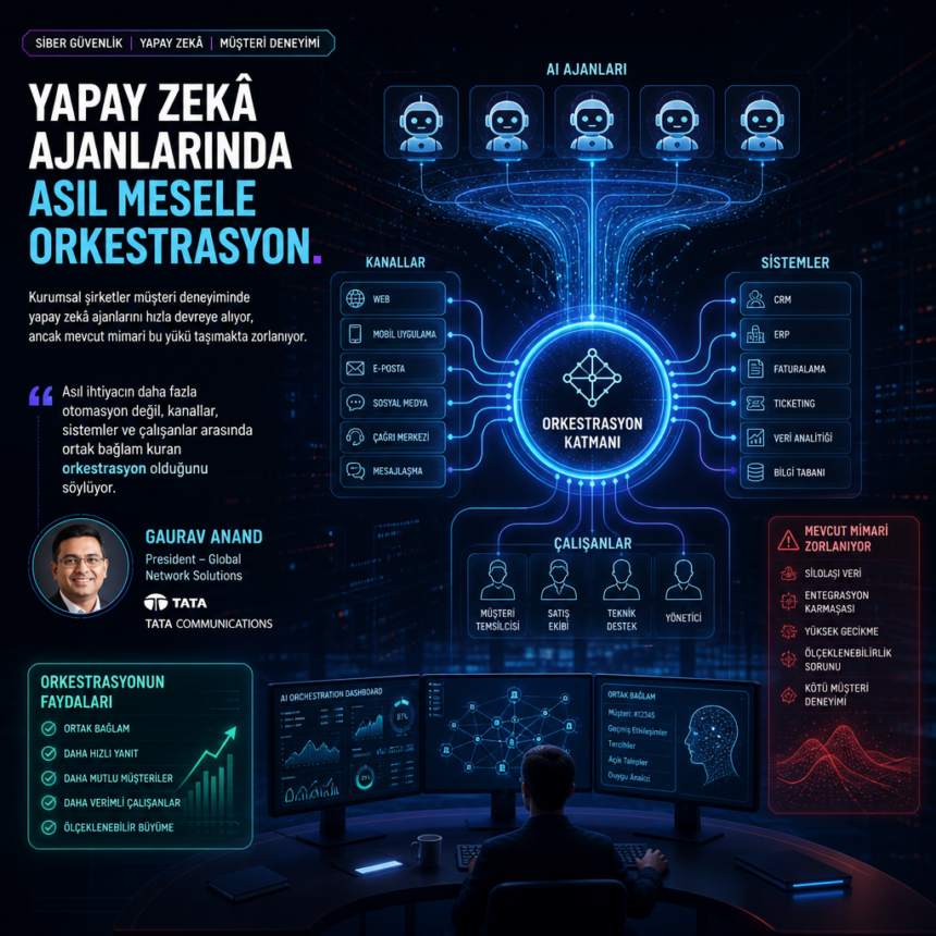 Yapay zekâ ajanlarında asıl mesele orkestrasyon