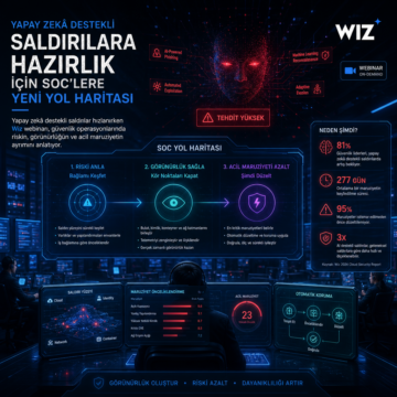Yapay zekâ destekli saldırılara hazırlık için SOC’lere yeni yol haritası
