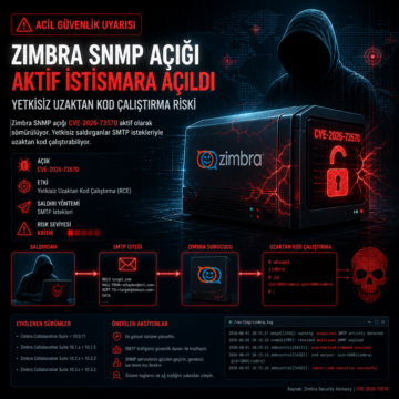 Zimbra SNMP açığı aktif istismara açıldı: yetkisiz uzaktan kod çalıştırma riski