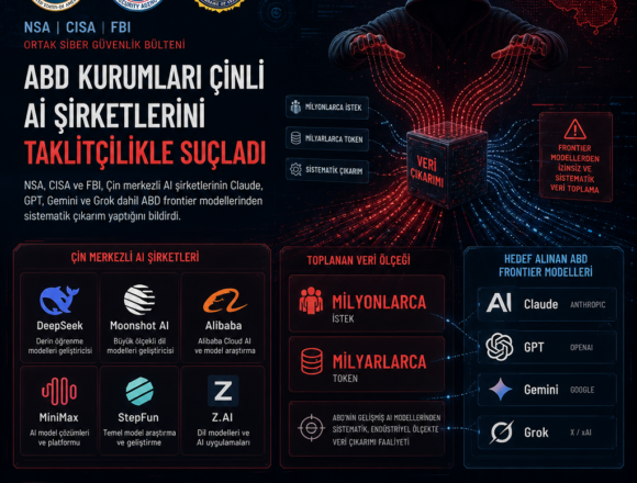 ABD kurumları Çinli AI şirketlerini taklitçilikle suçladı