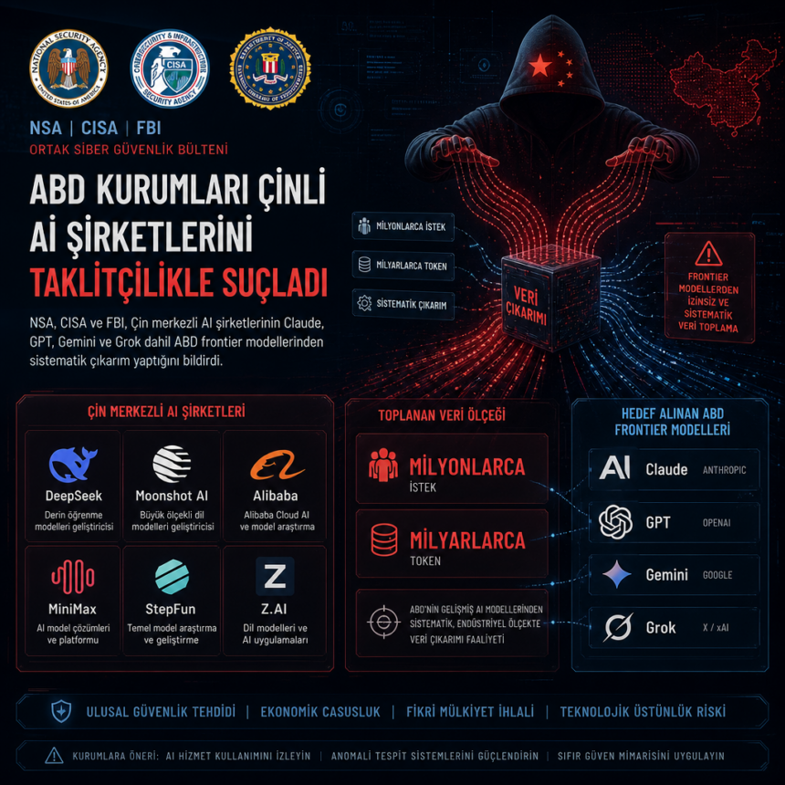 ABD kurumları Çinli AI şirketlerini taklitçilikle suçladı