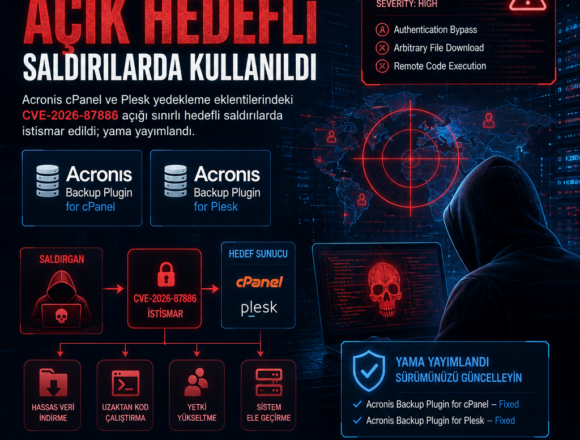 Acronis cPanel eklentisindeki açık hedefli saldırılarda kullanıldı