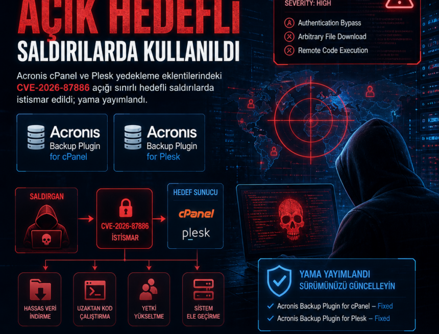 Acronis cPanel eklentisindeki açık hedefli saldırılarda kullanıldı