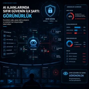 ai-ajanlarinda-sifir-guvenin-ilk-sarti-gorunurluk AI ajanlarında sıfır güvenin ilk şartı: görünürlük