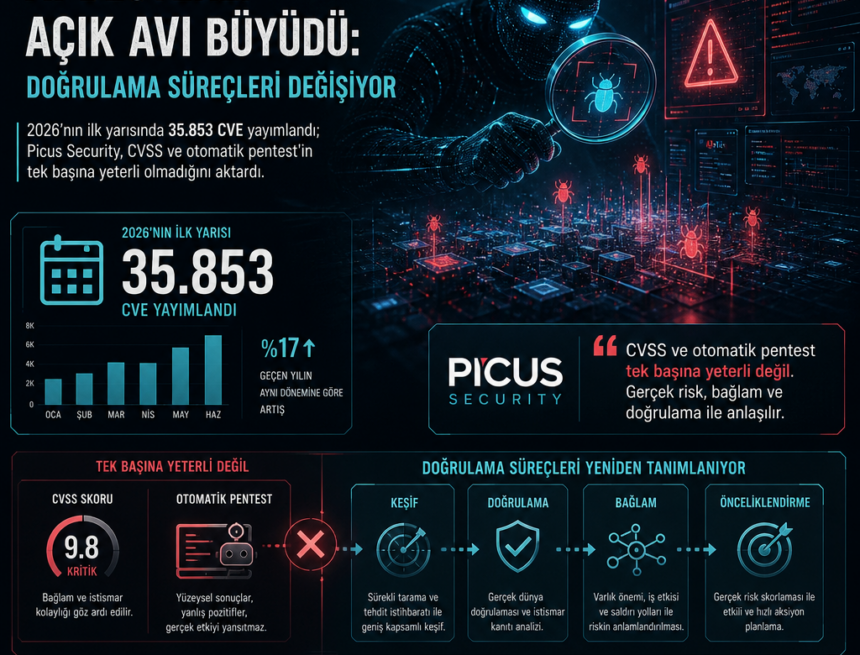 AI destekli açık avı büyüdü: doğrulama süreçleri değişiyor