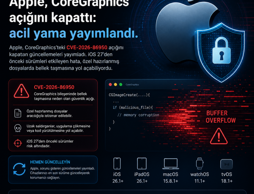 apple-coregraphics-acigini-kapatti-acil-yama-yayimlandi Apple, CoreGraphics açığını kapattı: acil yama yayımlandı