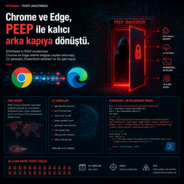 Chrome ve Edge, PEEP ile kalıcı arka kapıya dönüştü