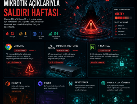 Chrome ve MikroTik açıklarıyla saldırı haftası