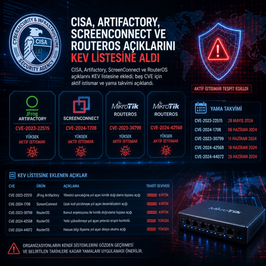 cisa-artifactory-screenconnect-ve-routeros-aciklarini-kev-listesine-aldi CISA, Artifactory, ScreenConnect ve RouterOS açıklarını KEV listesine aldı
