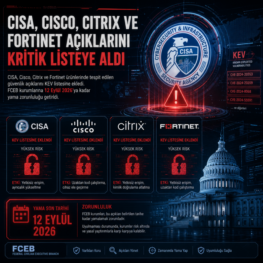 CISA, Cisco, Citrix ve Fortinet açıklarını kritik listeye aldı