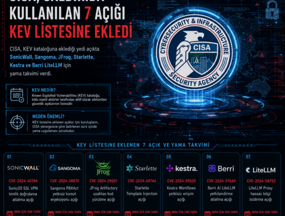 CISA, saldırıda kullanılan 7 açığı KEV listesine ekledi