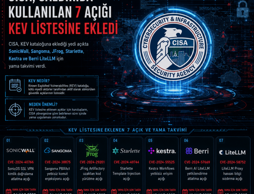 CISA, saldırıda kullanılan 7 açığı KEV listesine ekledi
