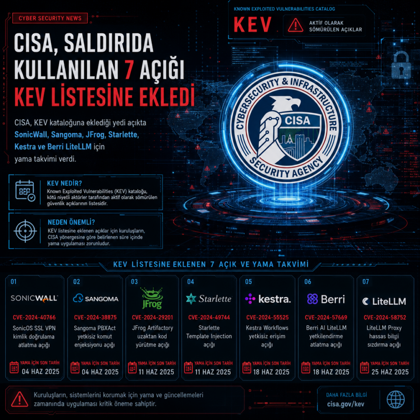 cisa-saldirida-kullanilan-7-acigi-kev-listesine-ekledi CISA, saldırıda kullanılan 7 açığı KEV listesine ekledi