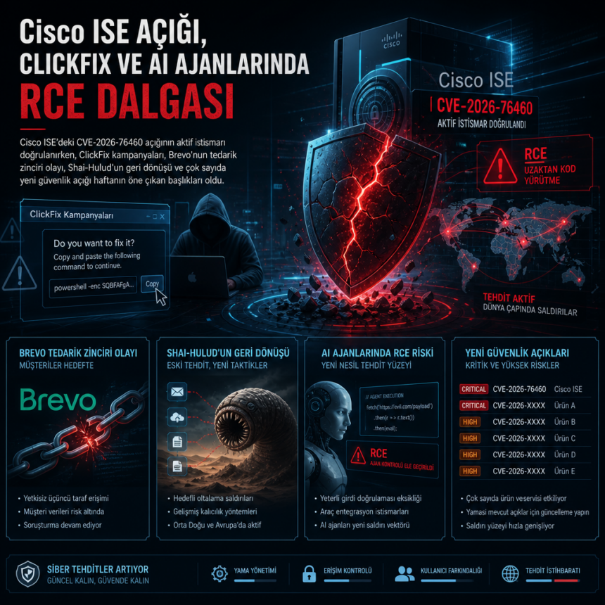 Cisco ISE açığı, ClickFix ve AI ajanlarında RCE dalgası