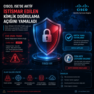 Cisco, ISE’de aktif istismar edilen kimlik doğrulama açığını yamaladı