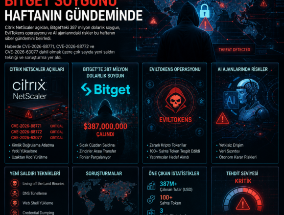 citrix-aciklari-ve-bitget-soygunu-haftanin-gundeminde Citrix açıkları ve Bitget soygunu haftanın gündeminde