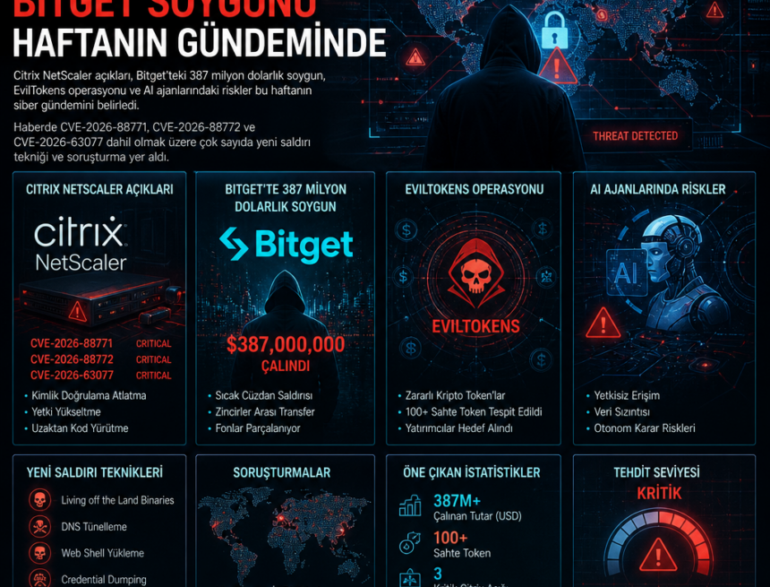 citrix-aciklari-ve-bitget-soygunu-haftanin-gundeminde Citrix açıkları ve Bitget soygunu haftanın gündeminde