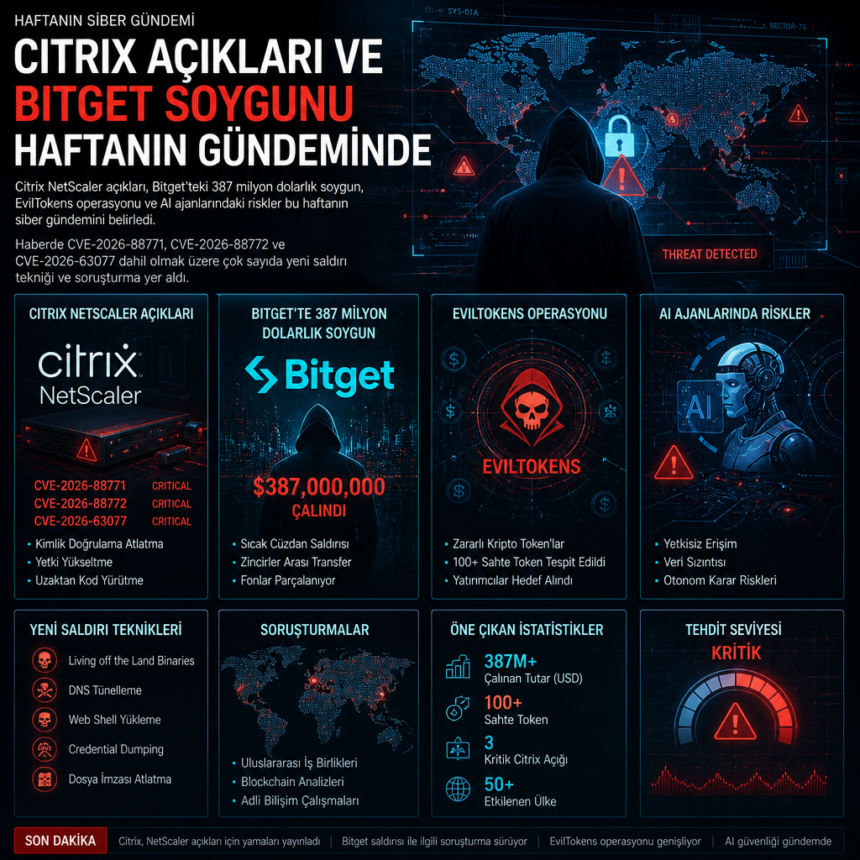 citrix-aciklari-ve-bitget-soygunu-haftanin-gundeminde Citrix açıkları ve Bitget soygunu haftanın gündeminde