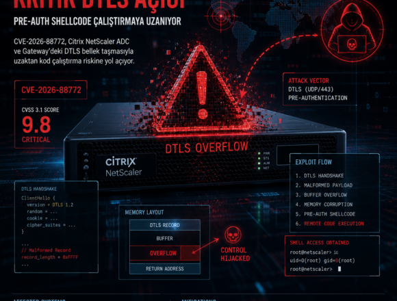 Citrix NetScaler’da kritik DTLS açığı, pre-auth shellcode çalıştırmaya uzanıyor