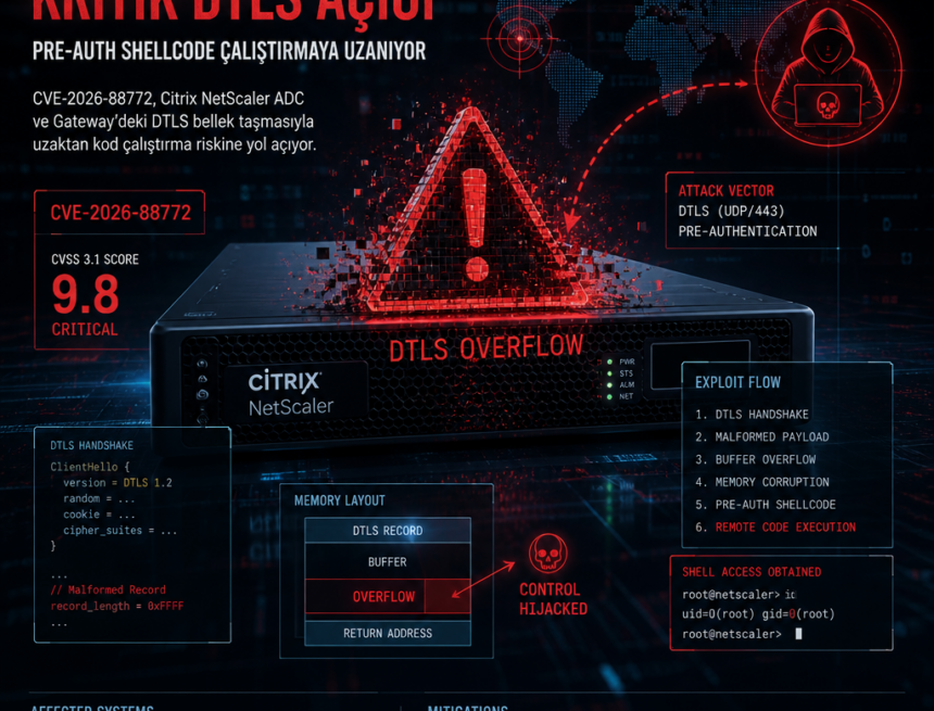 Citrix NetScaler’da kritik DTLS açığı, pre-auth shellcode çalıştırmaya uzanıyor