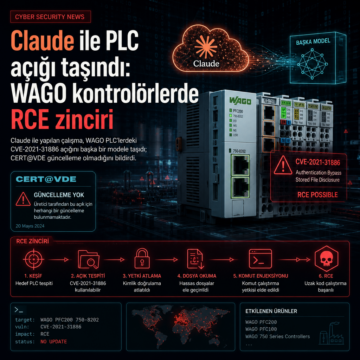 claude-ile-plc-acigi-tasindi-wago-kontrolorlerde-rce-zinciri Claude ile PLC açığı taşındı: WAGO kontrolörlerde RCE zinciri