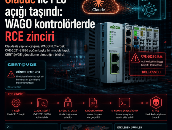 Claude ile PLC açığı taşındı: WAGO kontrolörlerde RCE zinciri