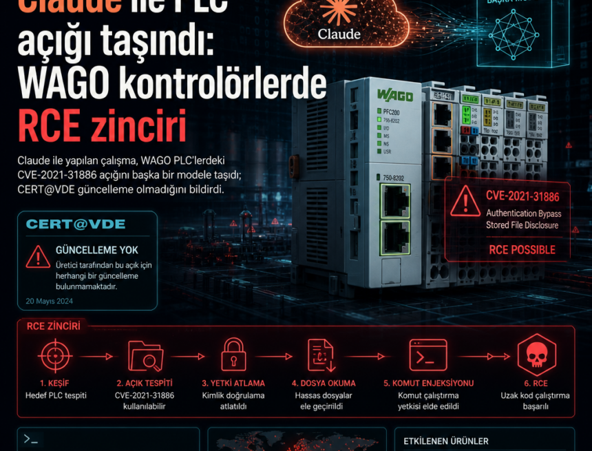 Claude ile PLC açığı taşındı: WAGO kontrolörlerde RCE zinciri
