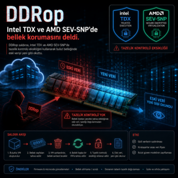 DDRop, Intel TDX ve AMD SEV-SNP’de bellek korumasını deldi