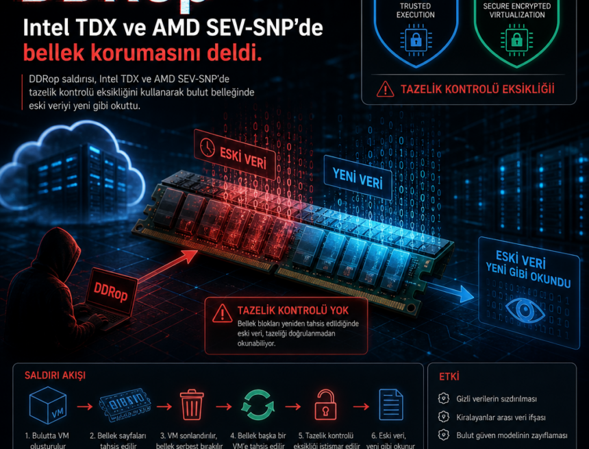 DDRop, Intel TDX ve AMD SEV-SNP’de bellek korumasını deldi