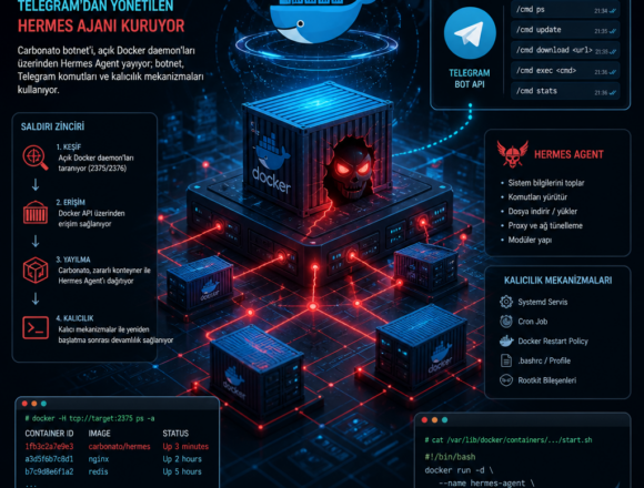 docker-sunucularina-sizan-carbonato-telegramdan-yonetilen-hermes-ajani-kuruyor Docker sunucularına sızan Carbonato, Telegram’dan yönetilen Hermes ajanı kuruyor