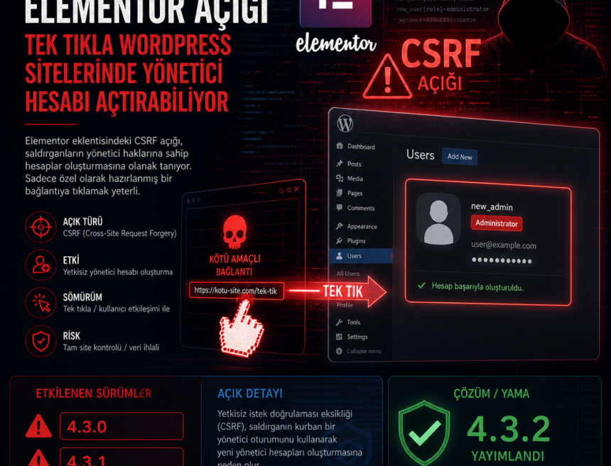 Elementor açığı, tek tıkla WordPress sitelerinde yönetici hesabı açtırabiliyor