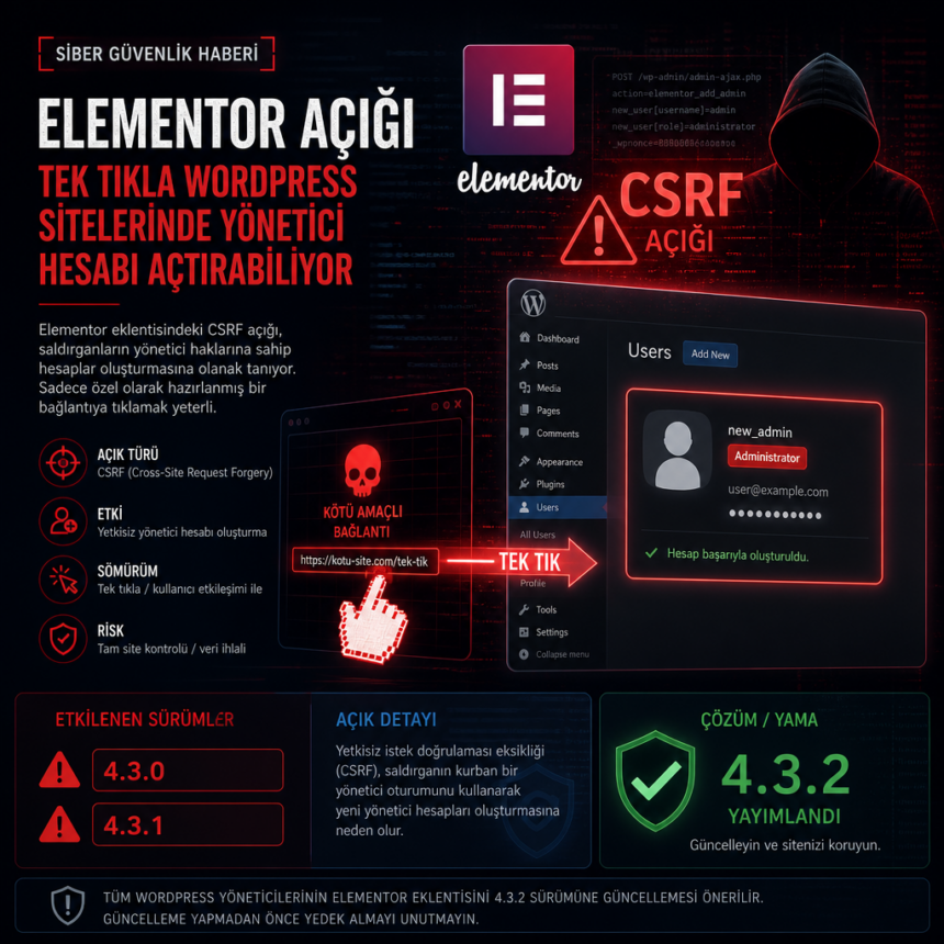 Elementor açığı, tek tıkla WordPress sitelerinde yönetici hesabı açtırabiliyor