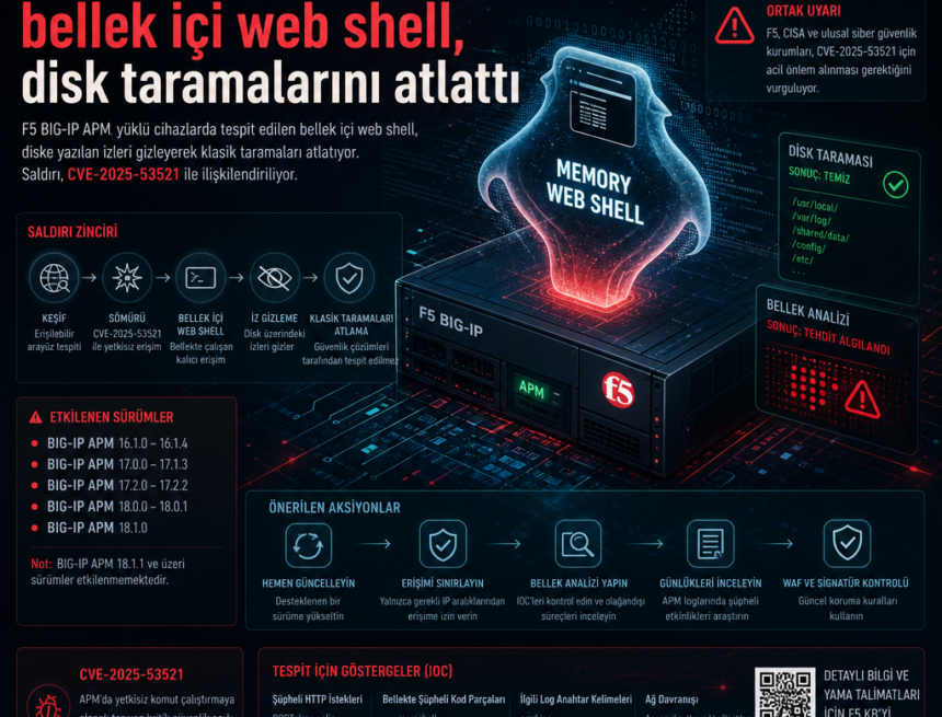 F5 BIG-IP APM’de bellek içi web shell, disk taramalarını atlattı