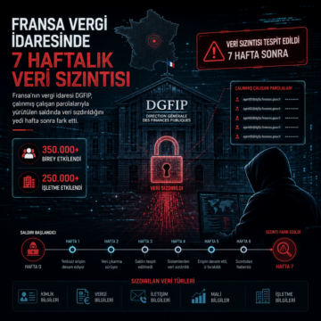 Fransa vergi idaresinde 7 haftalık veri sızıntısı