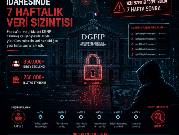 Fransa vergi idaresinde 7 haftalık veri sızıntısı