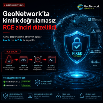 geonetworkta-kimlik-dogrulamasiz-rce-zinciri-duzeltildi GeoNetwork’ta kimlik doğrulamasız RCE zinciri düzeltildi