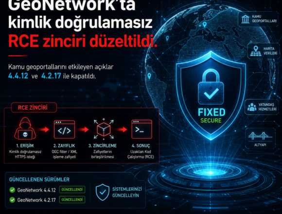 GeoNetwork’ta kimlik doğrulamasız RCE zinciri düzeltildi